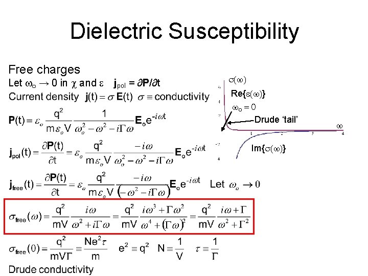 Dielectric Susceptibility Free charges Let wo → 0 in and jpol = ∂P/∂t s(w)