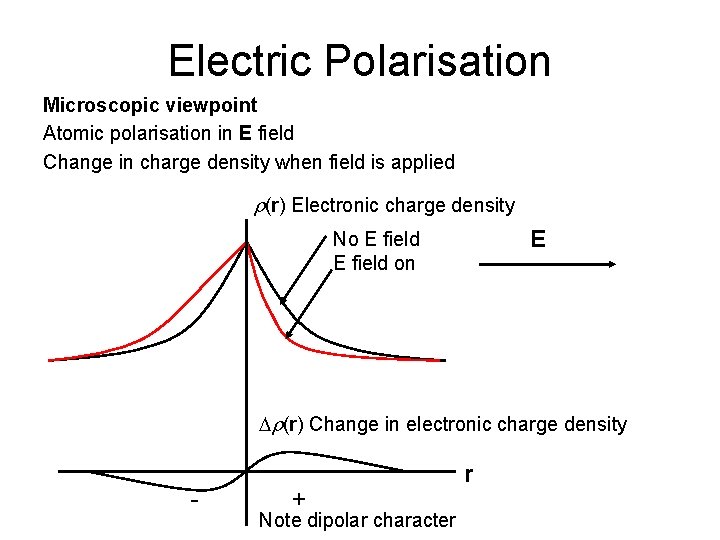 Electric Polarisation Microscopic viewpoint Atomic polarisation in E field Change in charge density when