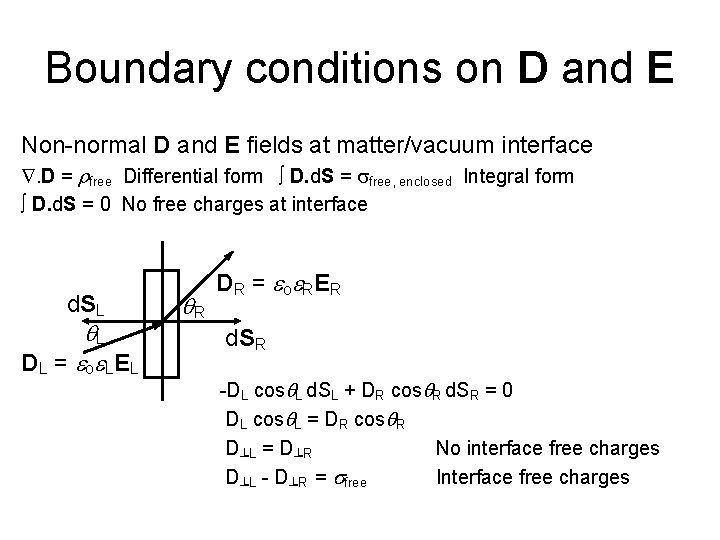 Boundary conditions on D and E Non-normal D and E fields at matter/vacuum interface