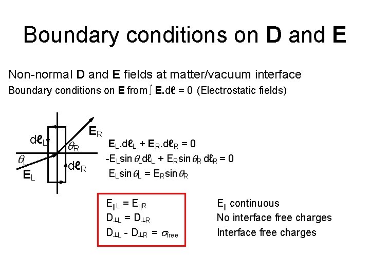 Boundary conditions on D and E Non-normal D and E fields at matter/vacuum interface