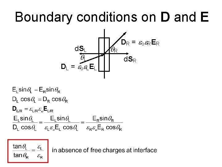 Boundary conditions on D and E d. SL q. L D L = o