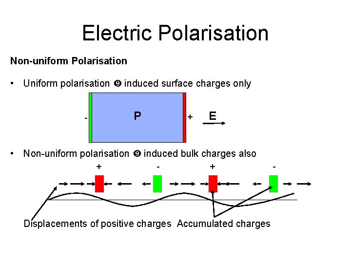 Electric Polarisation Non-uniform Polarisation • Uniform polarisation induced surface charges only P - +