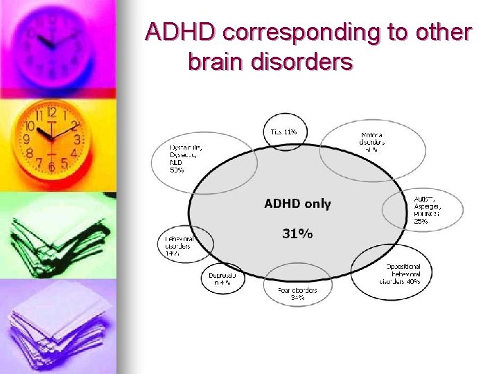 ADHD corresponding to other brain disorders 