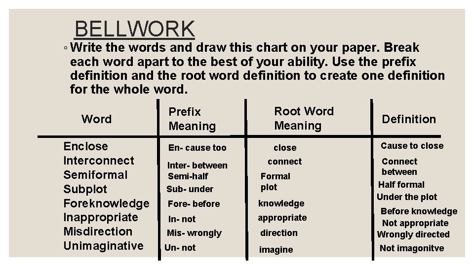 BELLWORK ◦ Write the words and draw this chart on your paper. Break each