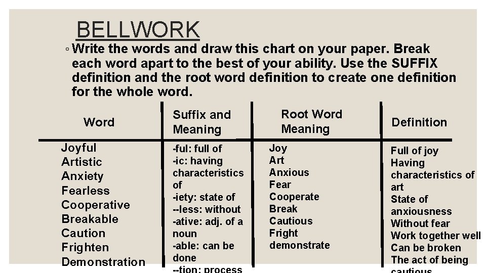 BELLWORK ◦ Write the words and draw this chart on your paper. Break each