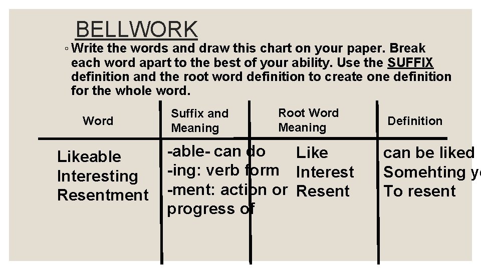 BELLWORK ◦ Write the words and draw this chart on your paper. Break each