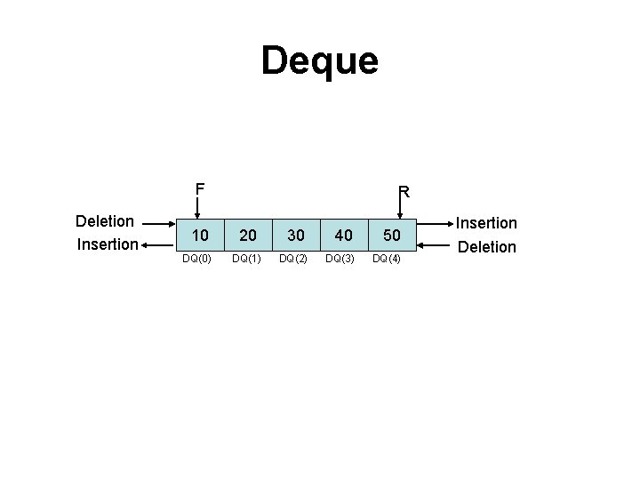 Deque F Deletion Insertion R 10 20 30 40 50 DQ(0) DQ(1) DQ(2) DQ(3)