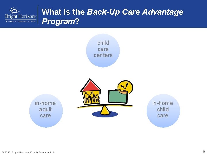 What is the Back-Up Care Advantage Program? child care centers in-home adult care ©