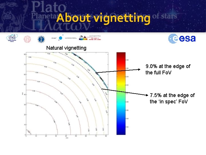 About vignetting Natural vignetting 9. 0% at the edge of the full Fo. V