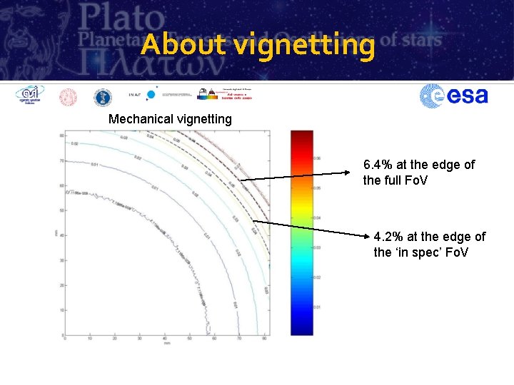 About vignetting Mechanical vignetting 6. 4% at the edge of the full Fo. V