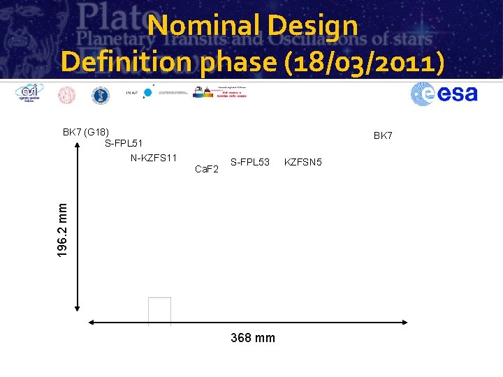 Nominal Design Definition phase (18/03/2011) BK 7 (G 18) S-FPL 51 BK 7 N-KZFS