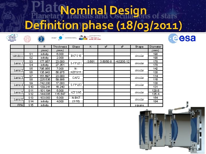 Nominal Design Definition phase (18/03/2011) window Lens 1 Lens 2 Lens 3 Lens 4