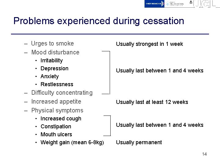 Problems experienced during cessation – Urges to smoke – Mood disturbance • • Irritability