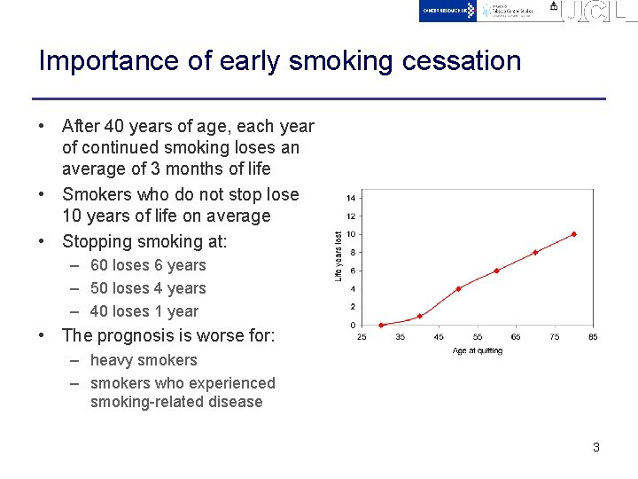 Importance of early smoking cessation • After 40 years of age, each year of