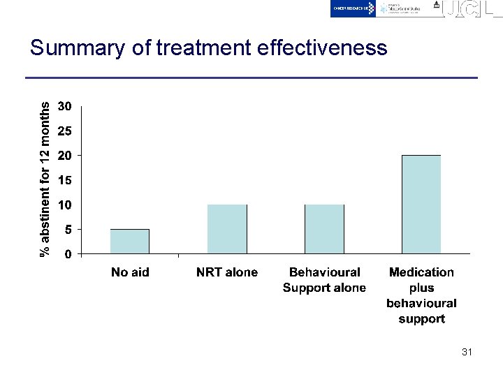Summary of treatment effectiveness 31 
