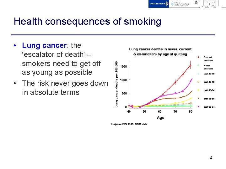 Health consequences of smoking • Lung cancer: the ‘escalator of death’ – smokers need