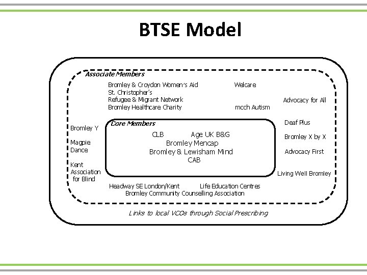 BTSE Model Associate Members Bromley & Croydon Women’s Aid St. Christopher’s Refugee & Migrant