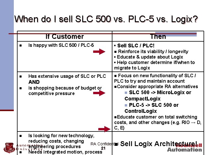 When do I sell SLC 500 vs. PLC-5 vs. Logix? If Customer n Is