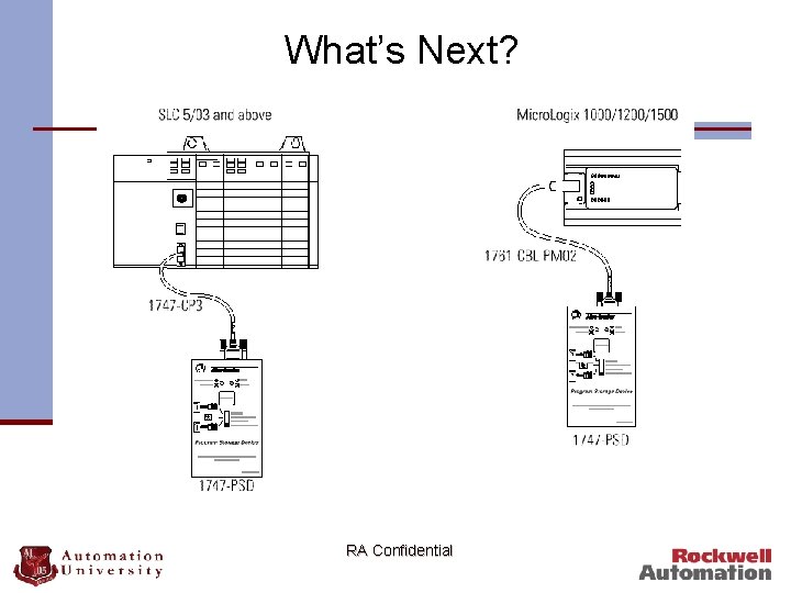 What’s Next? RA Confidential 