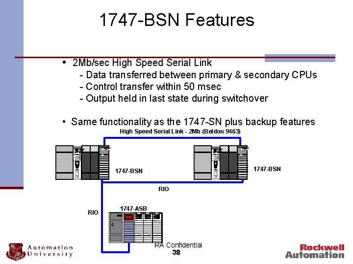 1747 -BSN Features • 2 Mb/sec High Speed Serial Link - Data transferred between