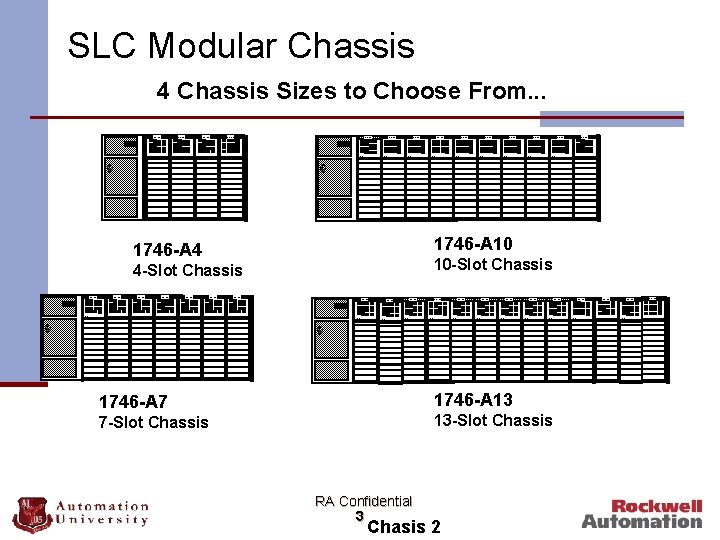 SLC Modular Chassis 4 Chassis Sizes to Choose From. . . OUTPUT OUTPUT 4