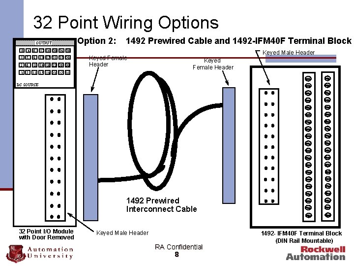 32 Point Wiring Options OUTPUT 0 4 8 Option 2: 1492 Prewired Cable and