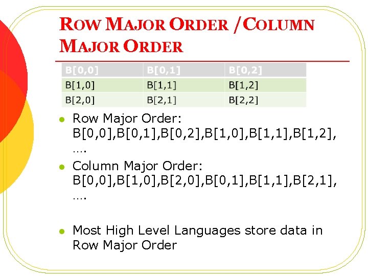 ROW MAJOR ORDER /COLUMN MAJOR ORDER l l l Row Major Order: B[0, 0],