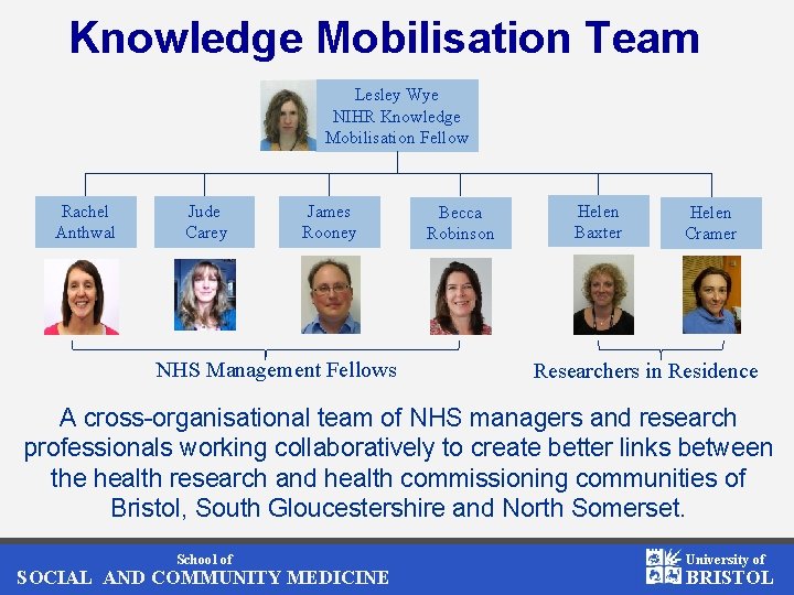 Knowledge Mobilisation Team Lesley Wye NIHR Knowledge Mobilisation Fellow Rachel Anthwal Jude Carey James
