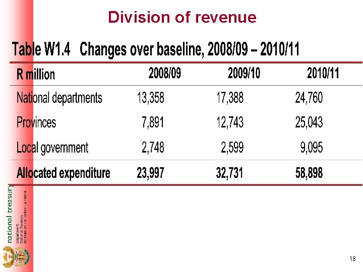 Division of revenue 18 