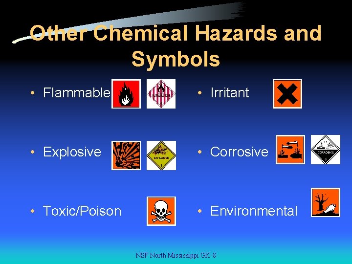 Other Chemical Hazards and Symbols • Flammable • Irritant • Explosive • Corrosive •