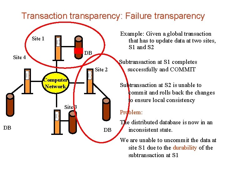 Transaction transparency: Failure transparency Example: Given a global transaction that has to update data