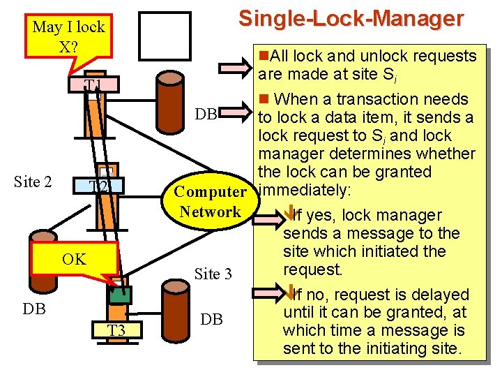 Single-Lock-Manager May I lock Site 1 X? n. All lock and unlock requests T Single-Lock-Manager May I lock Site 1 X? n. All lock and unlock requests T