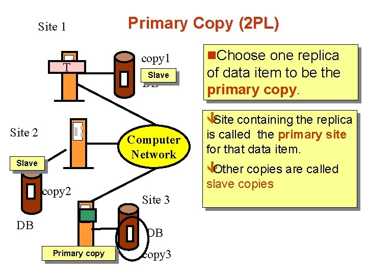 Site 1 T Primary Copy (2 PL) copy 1 Slave DB n. Choose one