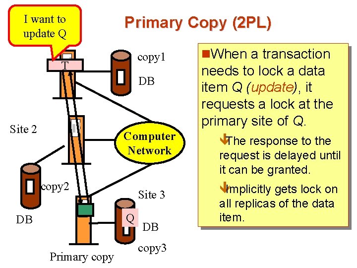 I want to Site 1 update Q Primary Copy (2 PL) copy 1 T
