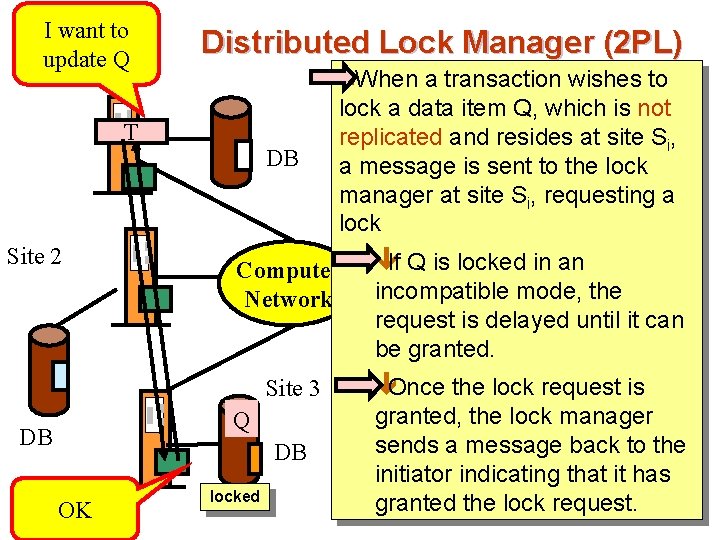 I want to Site 1 Q update Distributed Lock Manager (2 PL) n. When