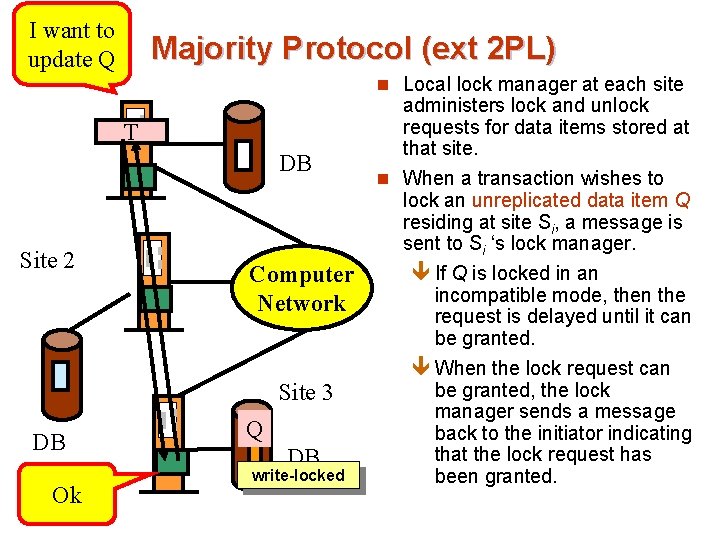 I want to Site update Q 1 Majority Protocol (ext 2 PL) n Local