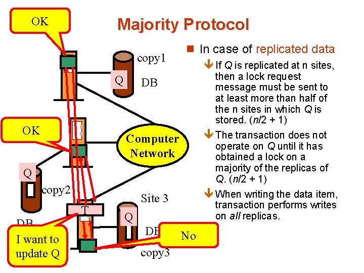 OK Site 1 Majority Protocol copy 1 Q OK Site 2 n In case