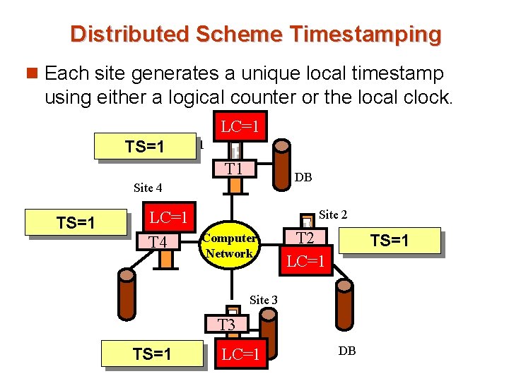 Distributed Scheme Timestamping n Each site generates a unique local timestamp using either a