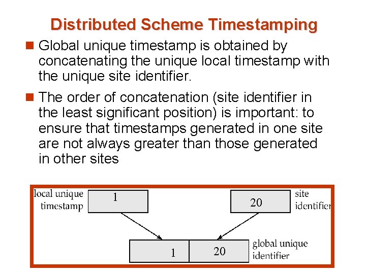 Distributed Scheme Timestamping n Global unique timestamp is obtained by concatenating the unique local