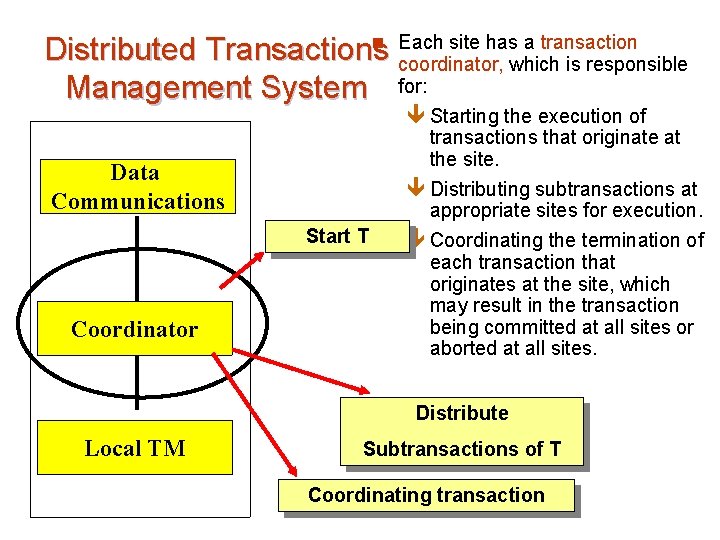 n Each site has a transaction Distributed Transactions coordinator, which is responsible Management System