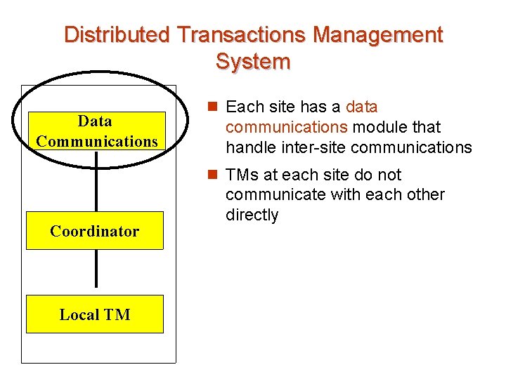 Distributed Transactions Management System Data Communications n Each site has a data communications module
