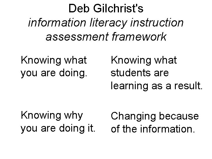 Deb Gilchrist's information literacy instruction assessment framework Knowing what you are doing. Knowing what