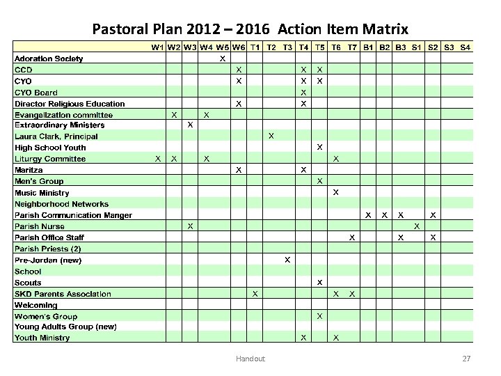 Pastoral Plan 2012 – 2016 Action Item Matrix Handout 27 