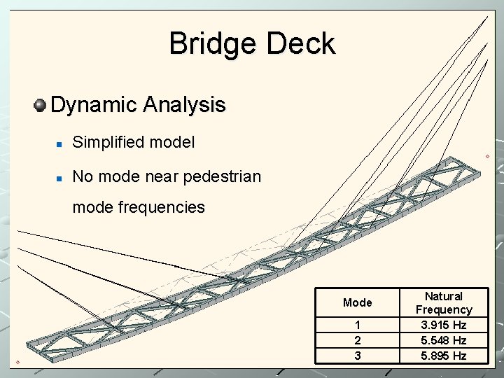 Bridge Deck Dynamic Analysis n Simplified model n No mode near pedestrian mode frequencies