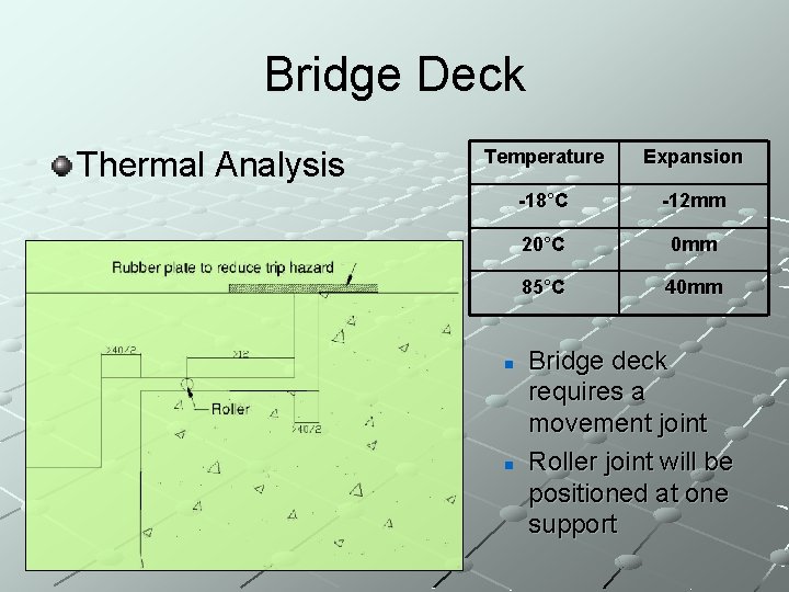 Bridge Deck Thermal Analysis Temperature Expansion -18°C -12 mm 20°C 0 mm 85°C 40