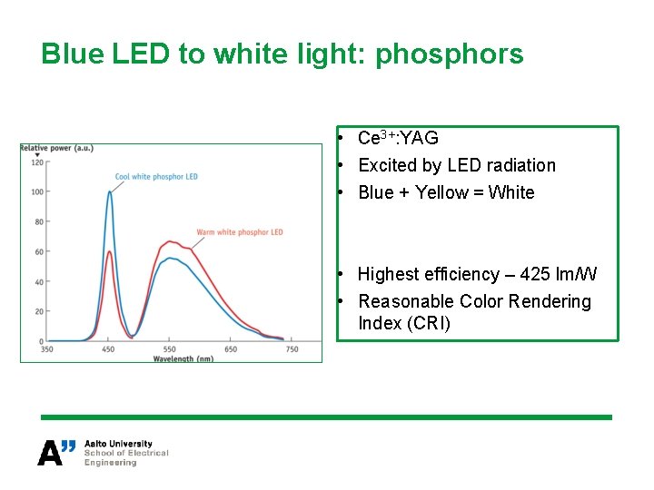 Blue LED to white light: phosphors • Ce 3+: YAG • Excited by LED