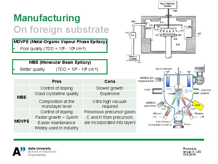 Manufacturing On foreign substrate MOVPE (Metal-Organic Vapour Phase Epitaxy) • Poor quality (TDD =