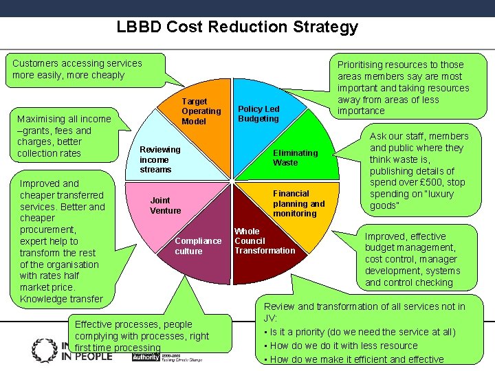 LBBD Cost Reduction Strategy Customers accessing services more easily, more cheaply Maximising all income