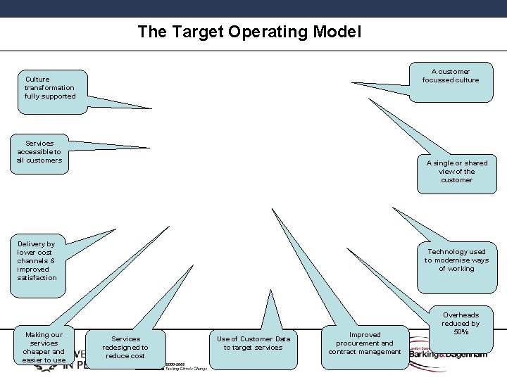 The Target Operating Model A customer focussed culture Culture transformation fully supported Services accessible