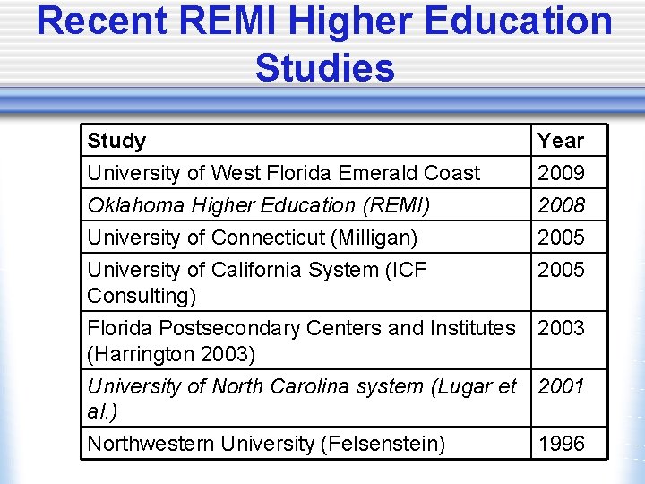 Recent REMI Higher Education Studies Study University of West Florida Emerald Coast Oklahoma Higher